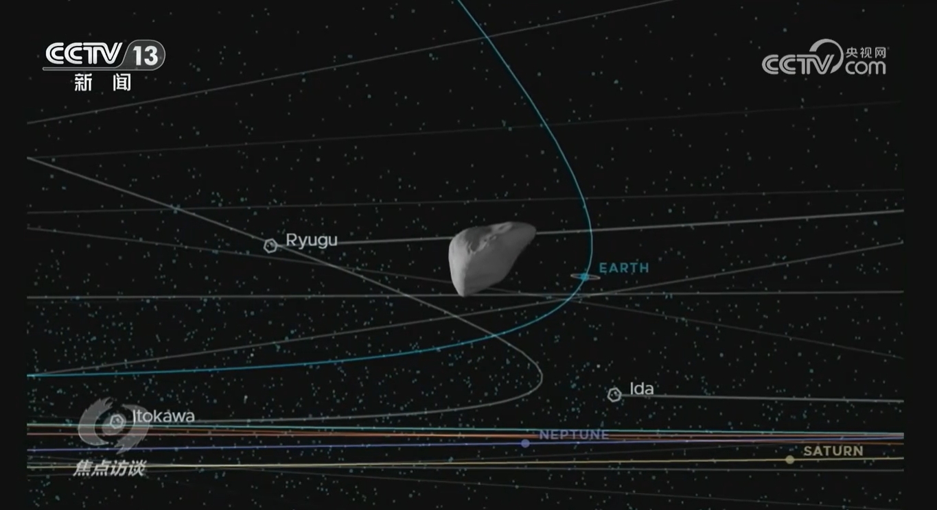 焦点访谈｜两大光荣使命、12个飞行阶段天问奔赴太空开启“追星”路(图5)