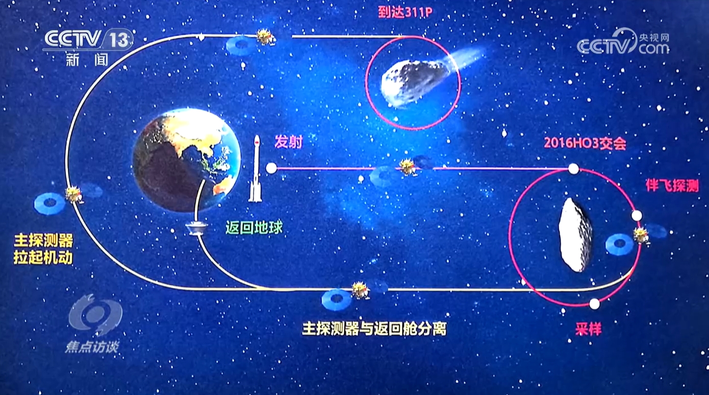 焦点访谈｜两大光荣使命、12个飞行阶段天问奔赴太空开启“追星”路(图4)