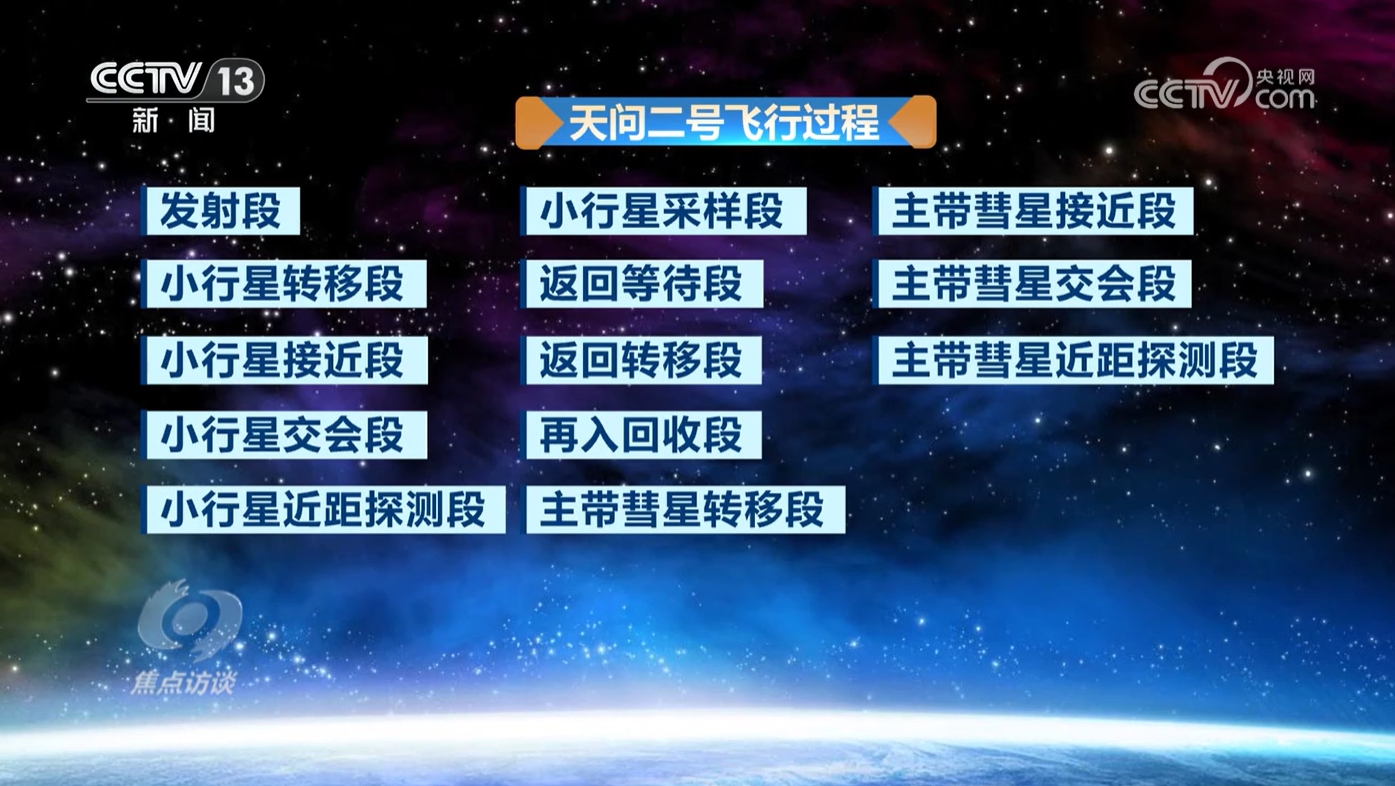 焦点访谈｜两大光荣使命、12个飞行阶段天问奔赴太空开启“追星”路(图8)