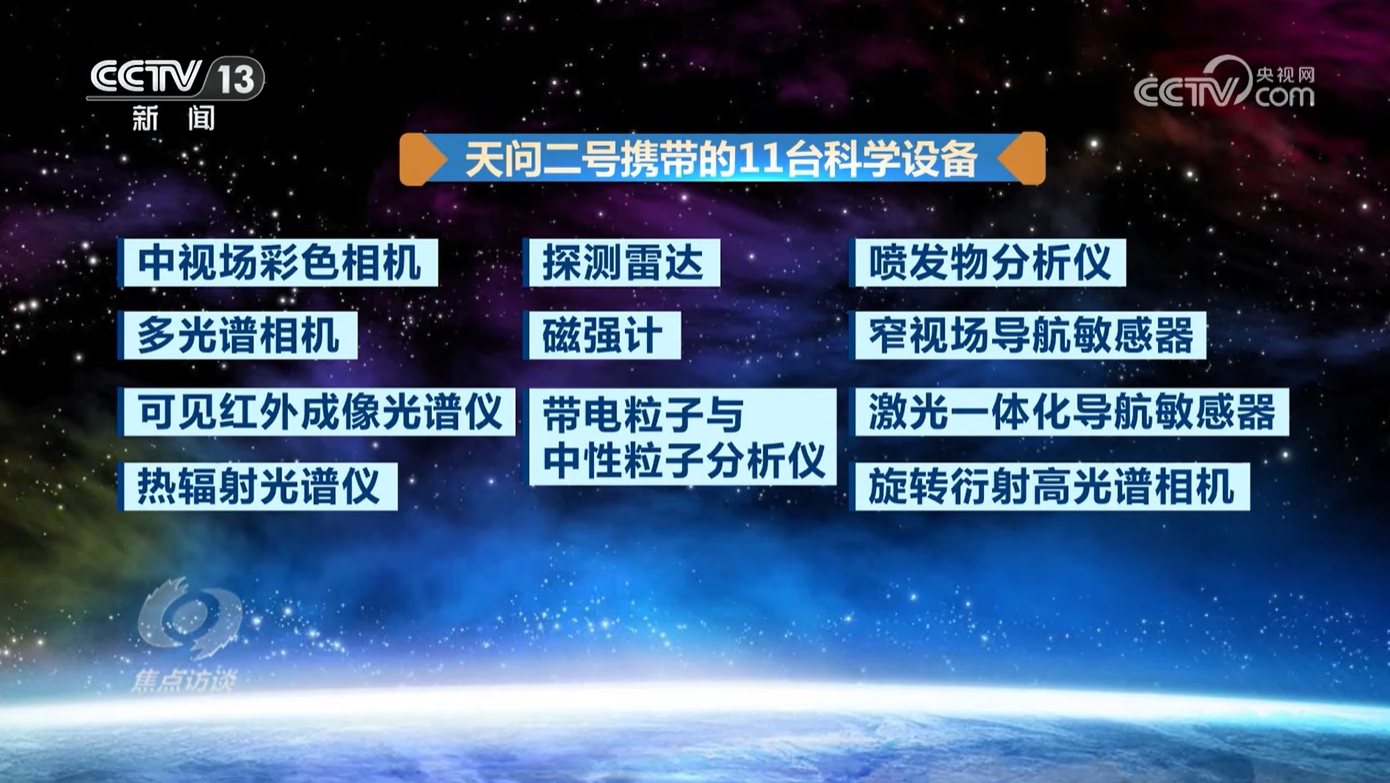 焦点访谈｜两大光荣使命、12个飞行阶段天问奔赴太空开启“追星”路(图12)