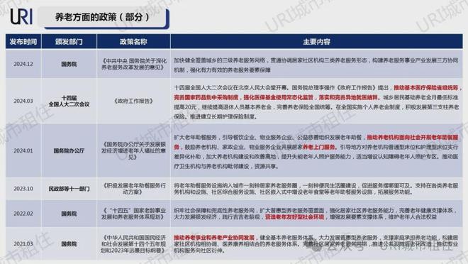 URI城市租住课题研究银发经济风口大开老年公寓火速C位出道(图2)