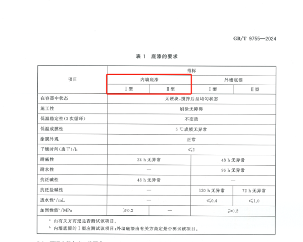 比美特参与制定的这项国标正式实施——GBT9755-2024《合成树脂乳液墙面涂料》深度解读(图4)