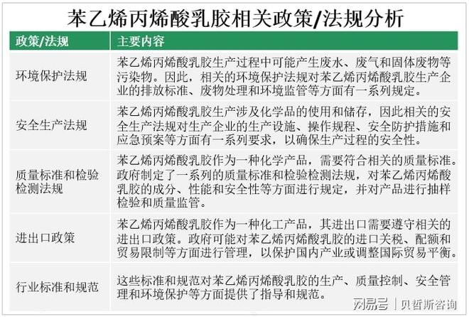 性能优良苯乙烯丙烯酸乳胶应用前景广泛(图1)