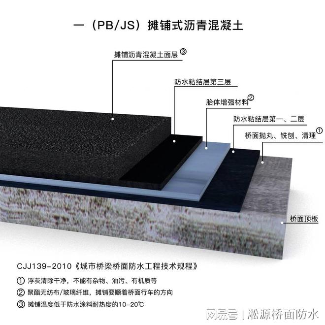 FYT-1桥面防水涂料施工工艺流程详解(图2)