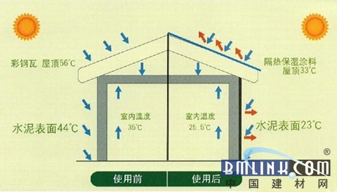泽马反射隔热节能涂料翻开建筑节能新篇章(图1)