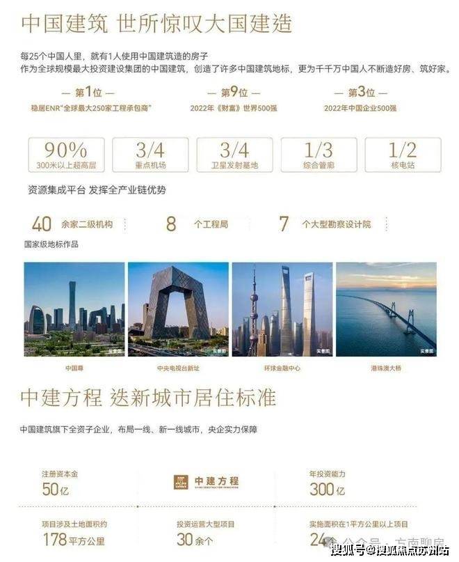 中建熙辰上院售楼处电话中建熙辰上院售楼中心电线年海楼盘百科首页网站楼盘测评中心电话百科首页24小时热线(图2)
