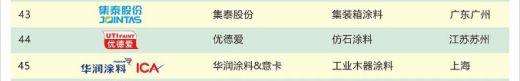 仿石漆领域的新势力！优德爱首次上榜“2025中国涂料品牌潜力榜”(图2)