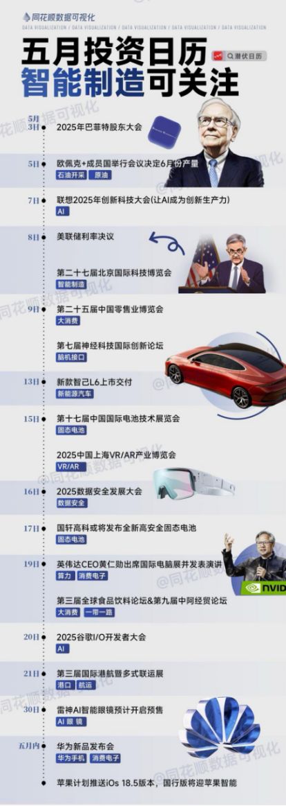 五一假期资产大涨！迎接5月科技成长股主升行情(图2)