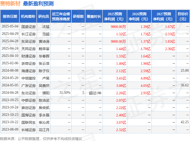 赛特新材：5月12日召开业绩说明会投资者参与(图1)