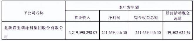上半年收官但北新嘉宝莉的好成绩仍在“持续刷新”中(图3)