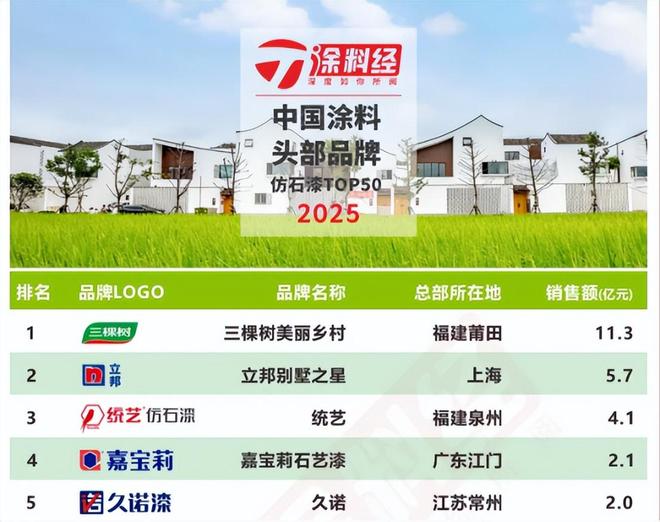 上半年收官但北新嘉宝莉的好成绩仍在“持续刷新”中(图5)