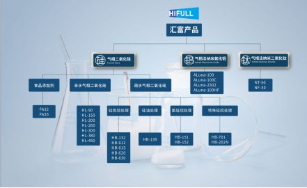 寻找“国产好粉材”之湖北汇富纳米气相二氧化硅(图4)
