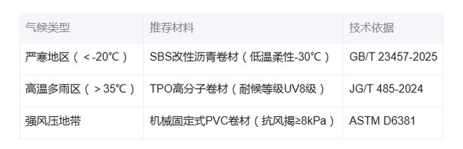 补小帅丨城中村改造指南：如何做好房屋各部位的防水修缮？(图3)