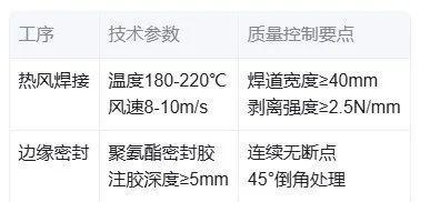 补小帅丨城中村改造指南：如何做好房屋各部位的防水修缮？(图5)