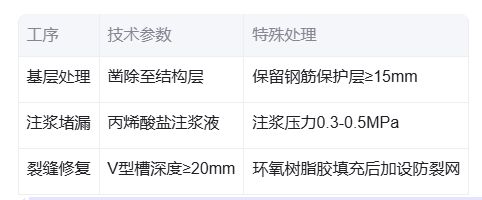 补小帅丨城中村改造指南：如何做好房屋各部位的防水修缮？(图6)