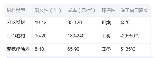 补小帅丨城中村改造指南：如何做好房屋各部位的防水修缮？(图4)