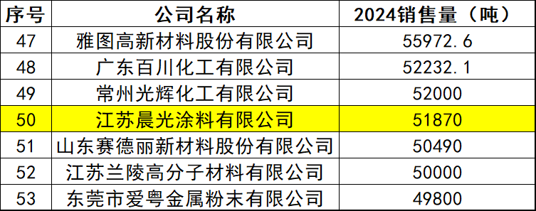 晨光涂料：科技引领转型成就国际舞台新辉煌(图1)