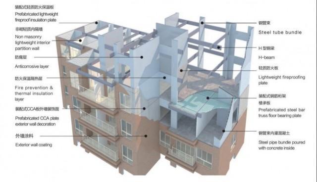 抢占风口！杭萧钢构借势“好房子”新政钢结构装配式建筑加速布局(图1)