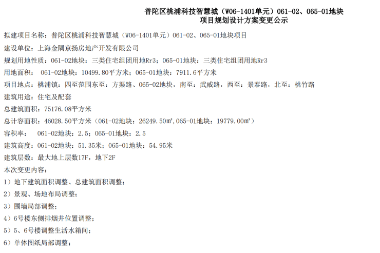 金隅上海慢动作:金隅公园东序落地难产或面临滞销压力(图2)