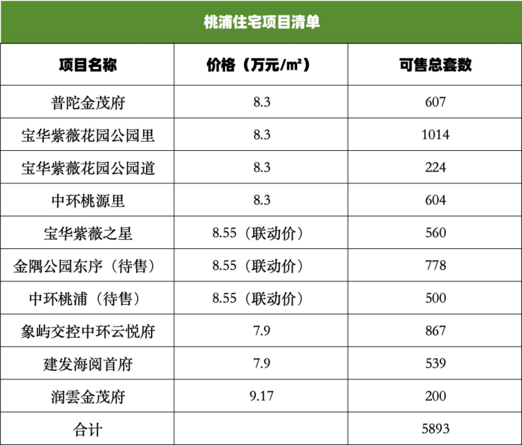 金隅上海慢动作:金隅公园东序落地难产或面临滞销压力(图3)