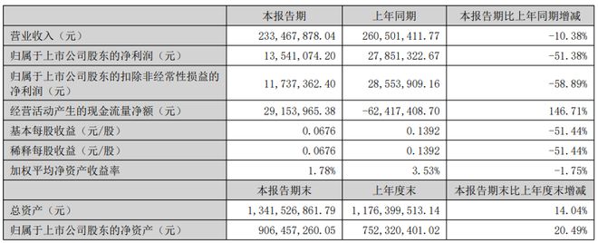 涂料业务占比逼近40%广信材料上半年功能涂料逆势增长!(图1)