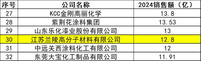 逆势而上!这家企业加码高端防腐实现高质量增长(图1)