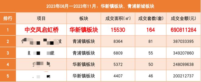 中交凤启虹桥售楼处2025最新发布-中交凤启虹桥楼盘首页(图1)