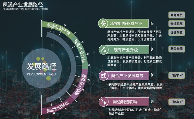 中交凤启虹桥售楼处2025最新发布-中交凤启虹桥楼盘首页(图6)