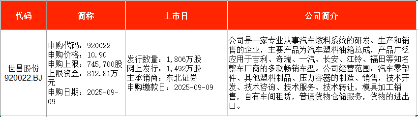 IPO周报｜本周3新股申购中石油、特斯拉等供应商来了(图2)