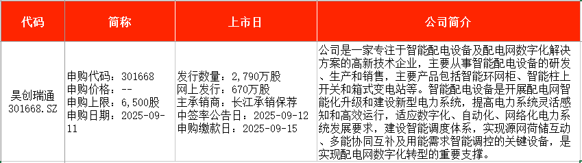 IPO周报｜本周3新股申购中石油、特斯拉等供应商来了(图3)