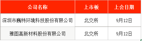 IPO周报｜本周3新股申购中石油、特斯拉等供应商来了(图7)