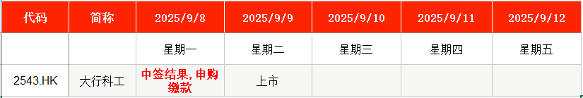 IPO周报｜本周3新股申购中石油、特斯拉等供应商来了(图8)
