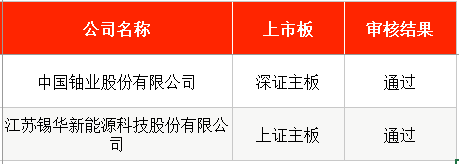 IPO周报｜本周3新股申购中石油、特斯拉等供应商来了(图6)