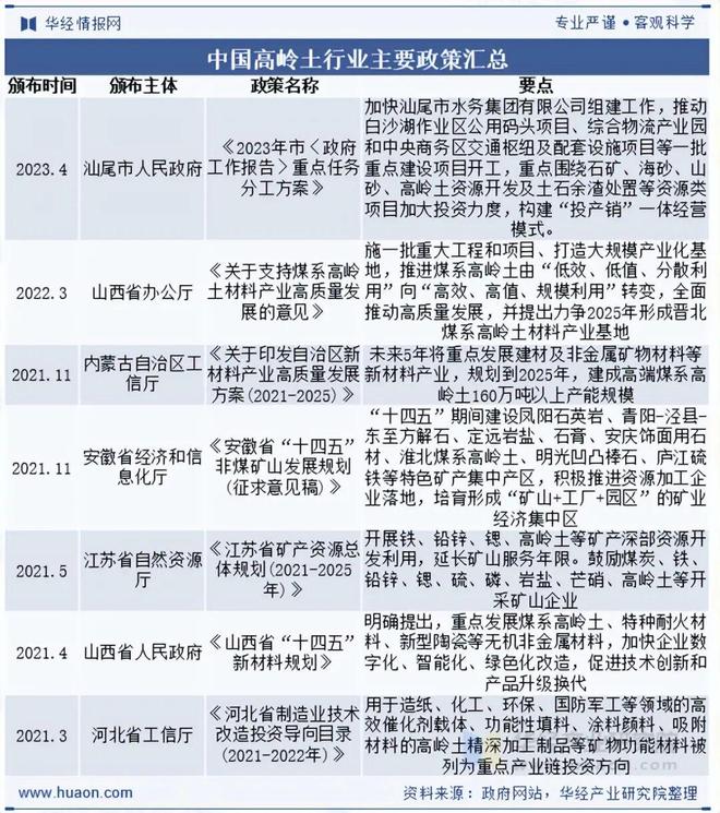 2025年中国高岭土行业发展现状与趋势分析企业竞争态势激烈行业集中度较低「图」(图3)