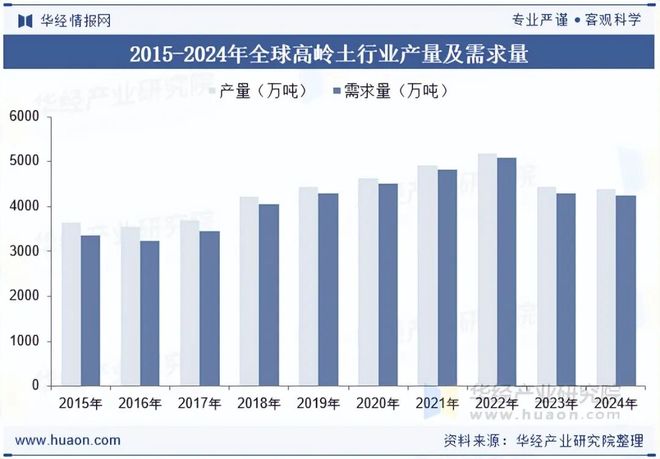 2025年中国高岭土行业发展现状与趋势分析企业竞争态势激烈行业集中度较低「图」(图4)