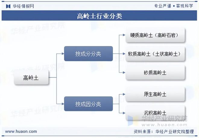 2025年中国高岭土行业发展现状与趋势分析企业竞争态势激烈行业集中度较低「图」(图1)