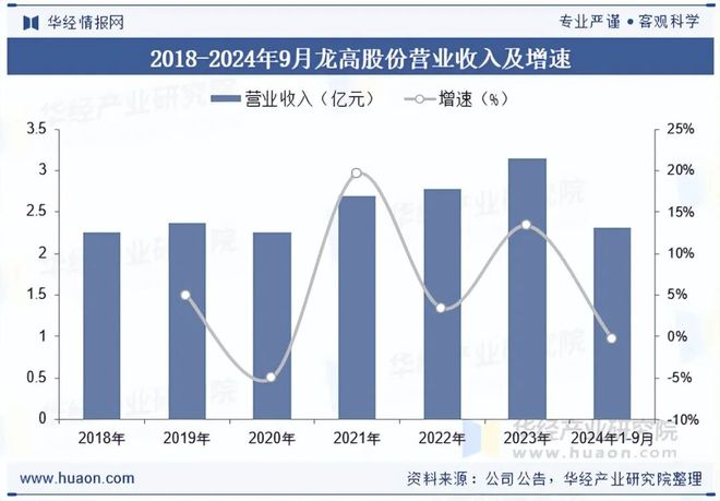 2025年中国高岭土行业发展现状与趋势分析企业竞争态势激烈行业集中度较低「图」(图13)