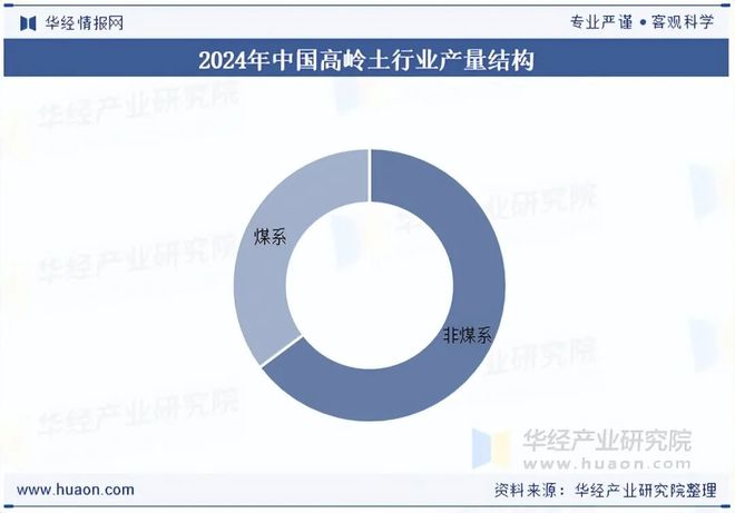 2025年中国高岭土行业发展现状与趋势分析企业竞争态势激烈行业集中度较低「图」(图7)