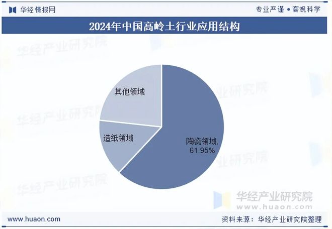 2025年中国高岭土行业发展现状与趋势分析企业竞争态势激烈行业集中度较低「图」(图11)