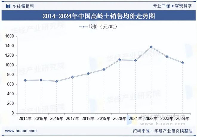 2025年中国高岭土行业发展现状与趋势分析企业竞争态势激烈行业集中度较低「图」(图9)