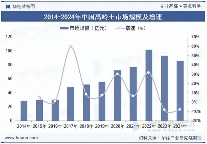 2025年中国高岭土行业发展现状与趋势分析企业竞争态势激烈行业集中度较低「图」(图5)