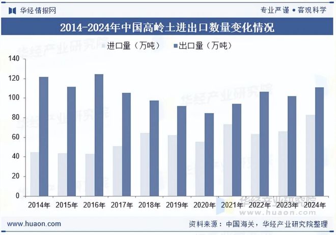 2025年中国高岭土行业发展现状与趋势分析企业竞争态势激烈行业集中度较低「图」(图8)