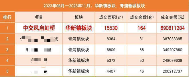 【】中交凤启虹桥(2025房价)楼盘百科-中交凤启虹桥最新资讯(图2)