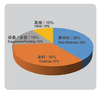 2024年建筑涂料展会丨中国国际涂料博览会2024年4月与您相约北京(图1)
