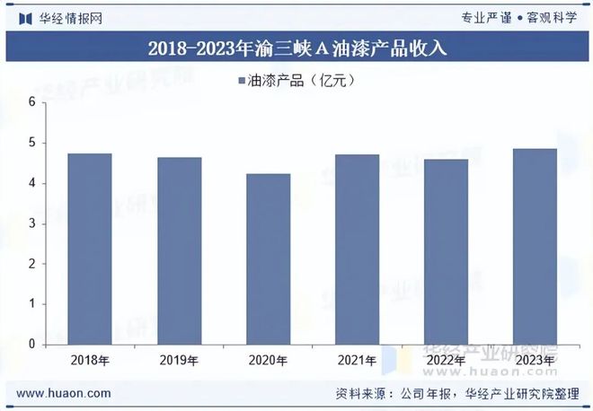 2025年中国工程机械涂料行业发展前景展望行业正逐步向高性能、高附加值的方向迈进「图」(图7)
