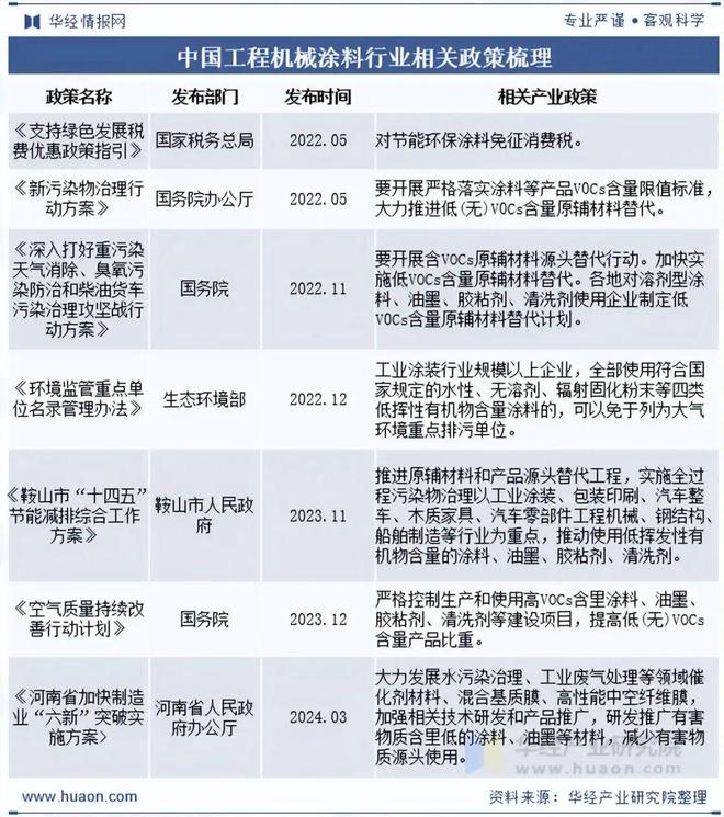 2025年中国工程机械涂料行业发展前景展望行业正逐步向高性能、高附加值的方向迈进「图」(图2)