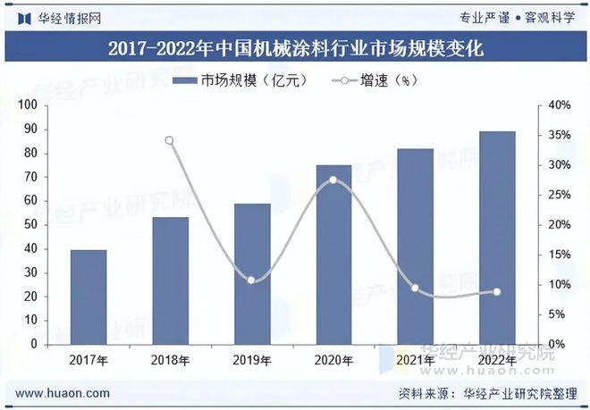 2025年中国工程机械涂料行业发展前景展望行业正逐步向高性能、高附加值的方向迈进「图」(图5)