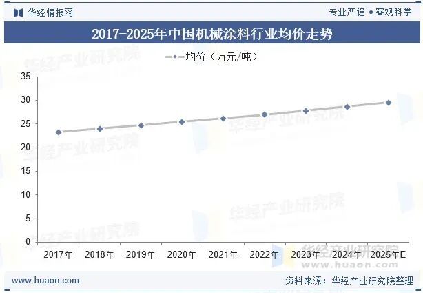 2025年中国工程机械涂料行业发展前景展望行业正逐步向高性能、高附加值的方向迈进「图」(图6)