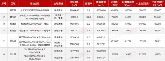 金地嘉峯汇售楼处发布于嘉定枢纽奏响高效生活华彩乐章!(图10)
