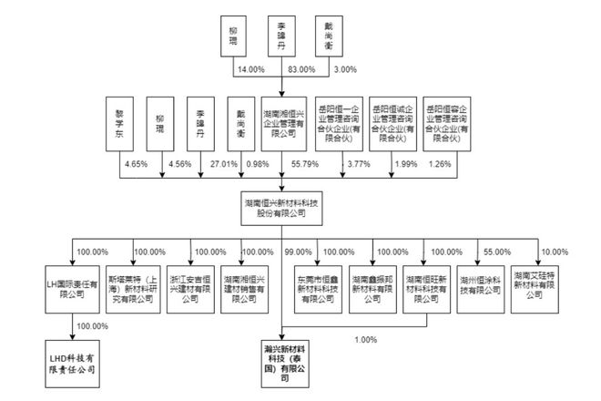 恒兴股份IPO频换赛道直面1529万质量赔偿(图1)